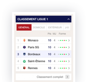 Girondin screenshot classement ligue 1